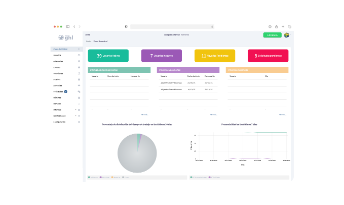 Captura de pantalla del panel de administración de Noa GHL