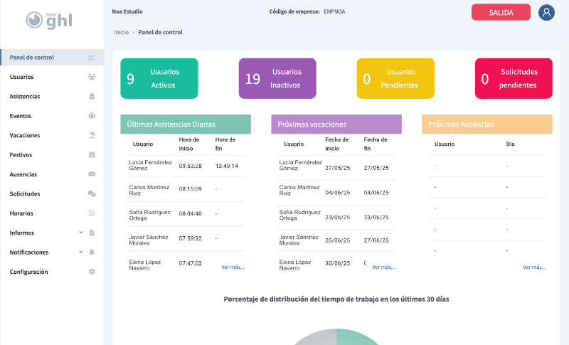 Captura de pantalla Panel de Noa GHL 5